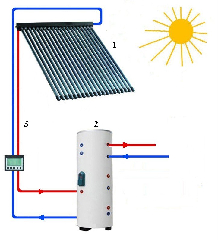 Сплит-система с солнечным коллектором